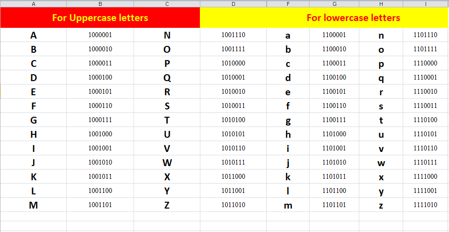 Binary Code